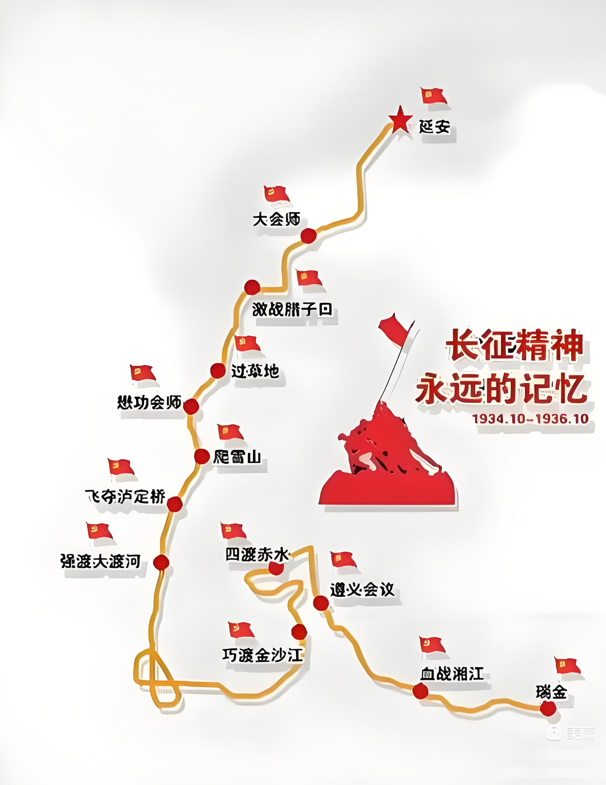 长征路线图